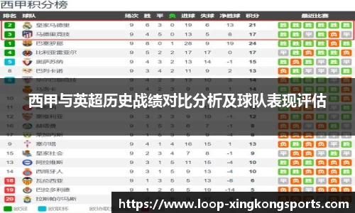 西甲与英超历史战绩对比分析及球队表现评估